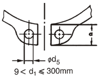 etrernal circlip details