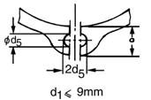 etrernal circlip figure